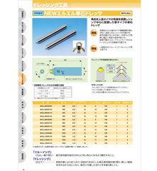 ドレッシング工具